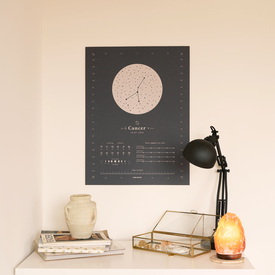 Poster de Corcho Horóscopo - Woody Zodiac Map-Cáncer / Moon / Sin marco-Cáncer-Moon-Sin marcoMisswood