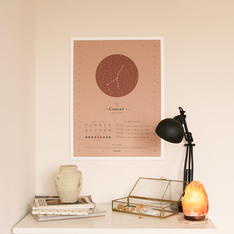 Poster de Corcho Horóscopo - Woody Zodiac Map-Cáncer / Júpiter / Marco Blanco-Cáncer-Júpiter-Marco BlancoMisswood
